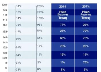 Wait Times for Sentinel Node Biopsy Impact Melanoma Outcomes — Cancer
