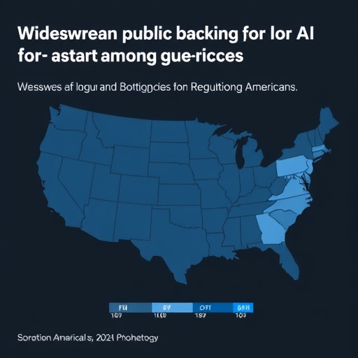 Widespread Public Backing for AI Regulations Among Americans — Technology and Engineering