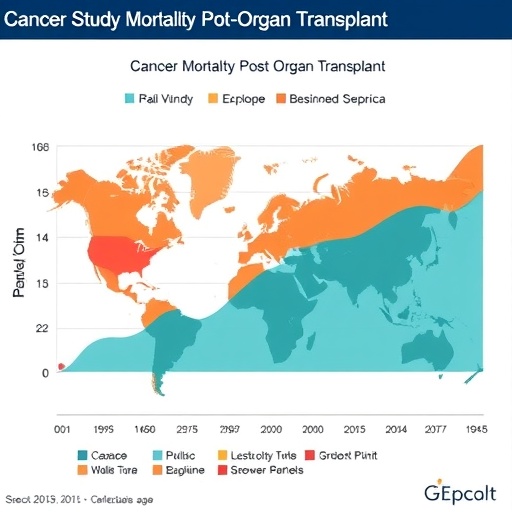 Cancer Mortality Post-Organ Transplant: EpCOT Study — Cancer