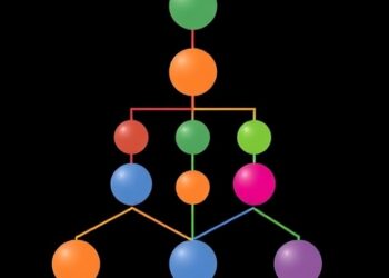 Enhancing Hierarchical Policies: Optimizing Performance Bounds through Dynamic Skill Refinement — Policy