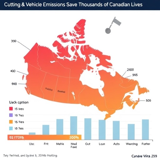 Cutting Vehicle Emissions Could Save Thousands of Canadian Lives