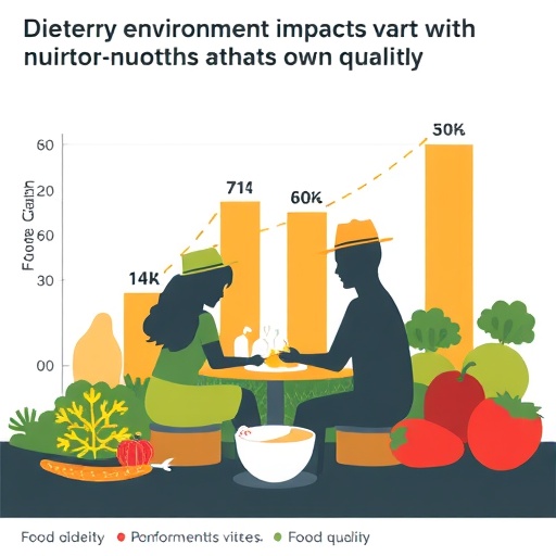Dietary environmental impacts vary with socio-demographic characteristics and food quality