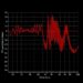 Gamma and beta rhythms and 1/f slope shift with depression severity