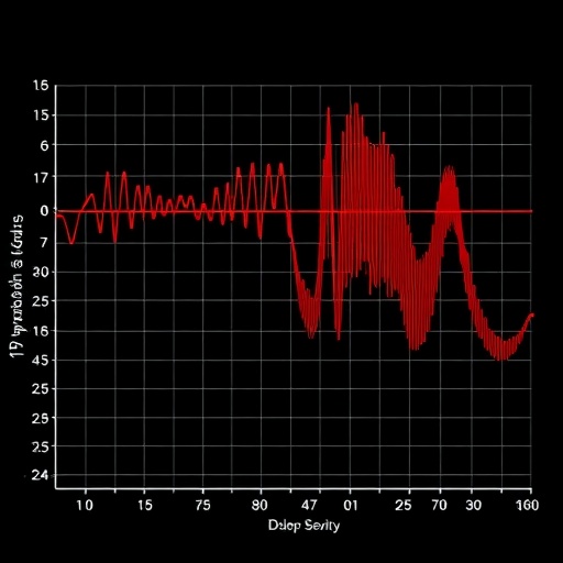 Gamma and beta rhythms and 1/f slope shift with depression severity