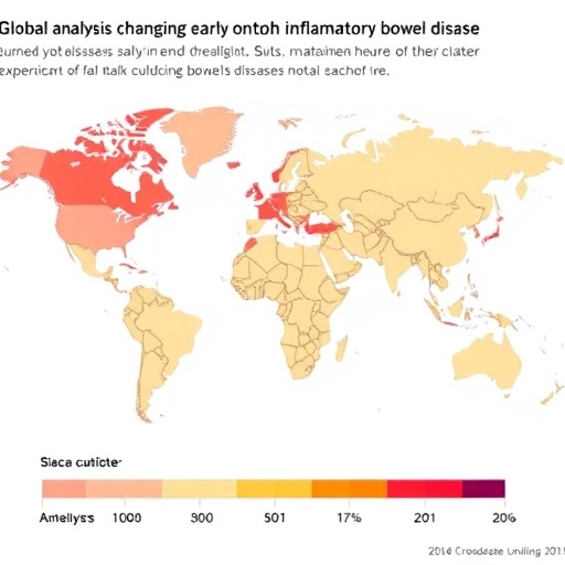 Global analysis reveals changing early-onset inflammatory bowel disease burden worldwide