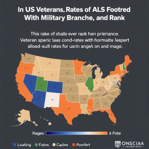 In US veterans, rates of ALS associated with military branch and rank