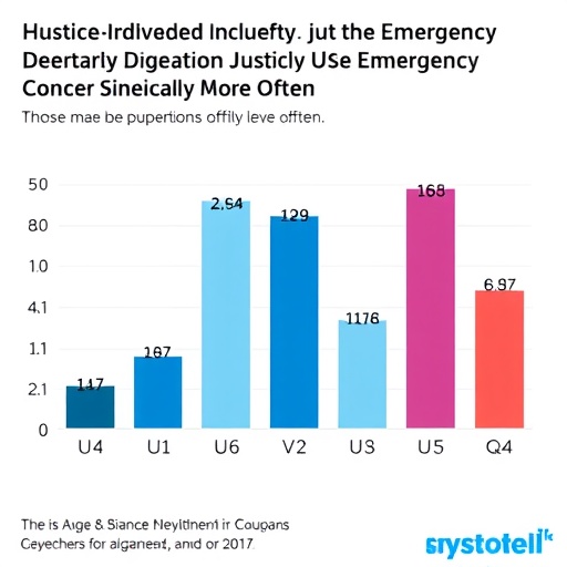Justice-Involved Individuals Use Emergency Departments Significantly More Often