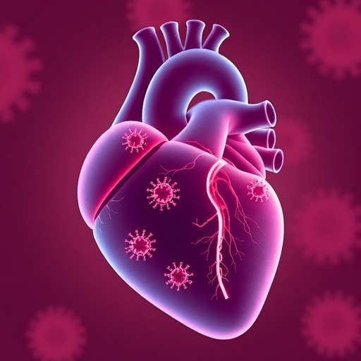 Losartan and prednisolone for post-COVID syndrome and cardiac inflammation: a randomized, double-blind, placebo-controlled trial