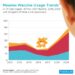 Measles Vaccine Usage Trends in Children Aged 12-47 Months, 2015-2025