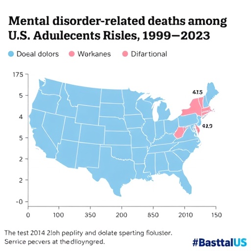 Mental Disorder-Related Deaths Among U.S. Adolescents Rise, 1999–2023