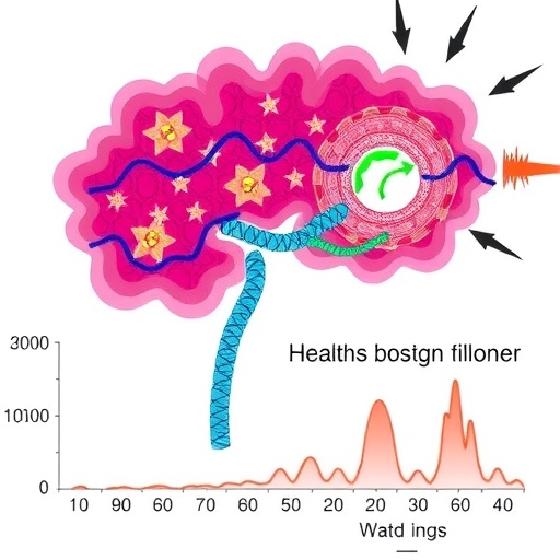 New Model Uncovers Hidden Disease Signals and Predicts Health Outcomes