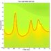 Non-Gaussian Fluctuations in Order Parameter Across a Phase Transition