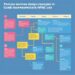Process Mapping Informs Design Strategies to Curb Inappropriate HFNC Use