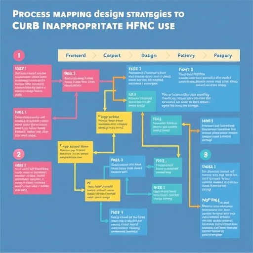 Process Mapping Informs Design Strategies to Curb Inappropriate HFNC Use