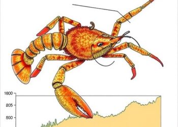 Simple trophic transfer index forecasts spiny lobster fishery dynamics
