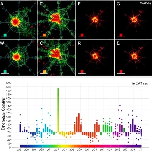 Single-cell profiling of histone marks and transcription factors via DeChIC-seq