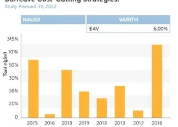 Study Charts rAAV Dose Costs by Indication and Identifies Cost-Cutting Strategies