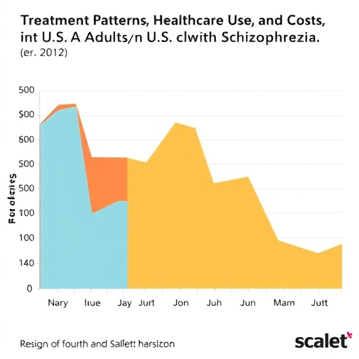 Treatment Patterns, Healthcare Use, and Costs in U.S. Adults With Schizophrenia