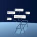 AIbranch platform lets users branch conversations across multiple LLMs