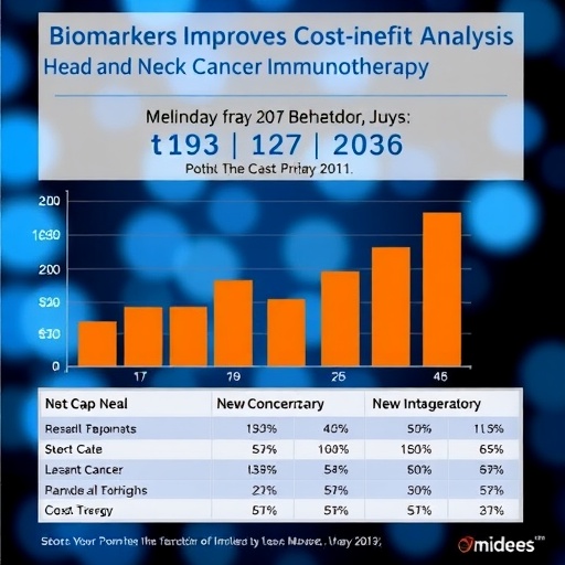 Biomarkers Improve Cost-Benefit Analysis of Head and Neck Cancer Immunotherapy