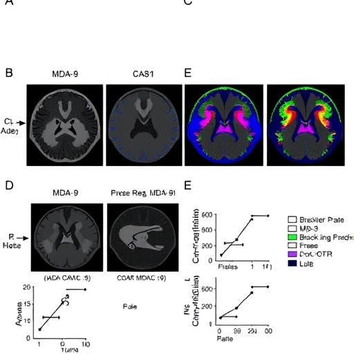 Blocking MDA-9 slows head and neck tumors and overcomes treatment resistance