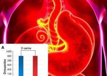 D-serine accelerates tumor growth in gastric cancer