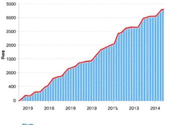Data artefacts may partly explain the observed decline in disruption