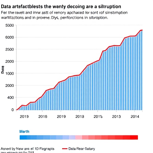Data artefacts may partly explain the observed decline in disruption