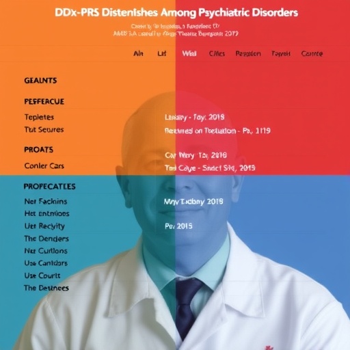 DDx-PRS Distinguishes Among Psychiatric Disorders