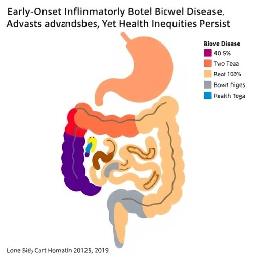 Early-Onset Inflammatory Bowel Disease Advances, Yet Health Inequities Persist