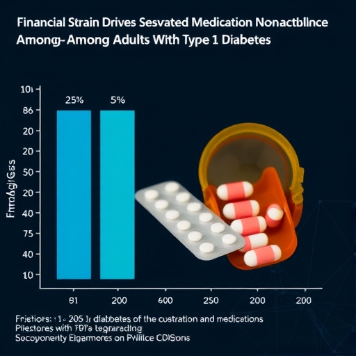 Financial Strain Drives Cost-Related Medication Nonadherence Among Adults With Type 1 Diabetes