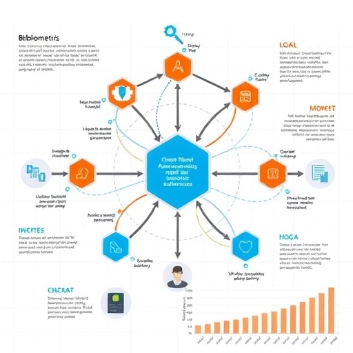 Graphical Review of Bibliometric Methods and Applications in Health Sciences