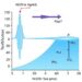 How Anions Shape Ni(OH)₂ Synthesis and Seawater Electrolysis Performance