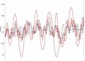 How Linear and Nonlinear Time Warping Affect Time-Series Classification Robustness
