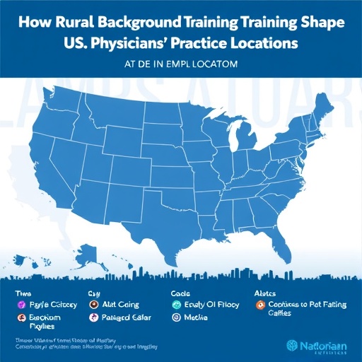 How Rural Background and Training Shape US Physicians’ Practice Locations