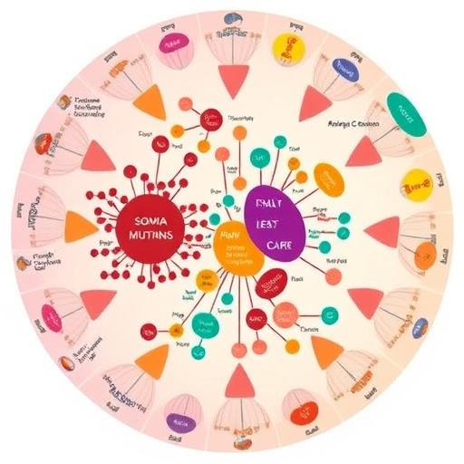 How Somatic Mutations and Genome Mosaicism Shape Aging and Disease