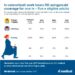 Inconsistent work hours threaten Medicaid coverage for one in five eligible adults