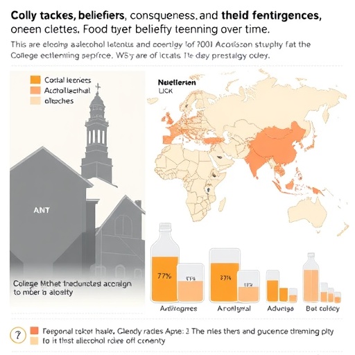 International Study Tracks College Alcohol Beliefs, Consequences, and Food-Alcohol Disturbances Over Time