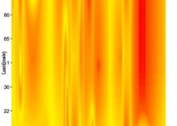 Machine Learning Predicts Microslit Panel Surface Impedance in Grazing Flow