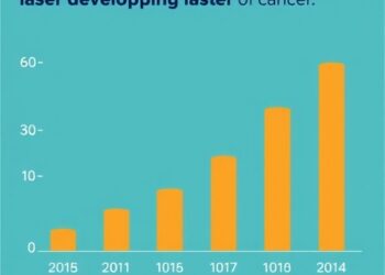 NICE criteria miss up to 95% of under-50s later developing breast cancer
