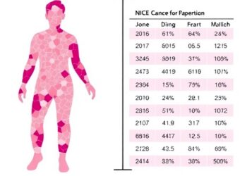 NICE Versus BOADICEA for Breast Cancer Risk Assessment in Women Under 50