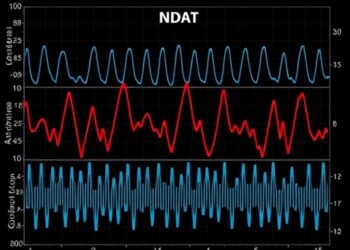 Novel clot-fibrinolysis waveform monitoring reveals anticoagulant effects during extracorporeal circulation