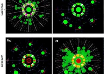 OneCell CUT&Tag Maps Chromatin, Transcripts and Surface Markers, Revealing Epigenomic Reprogramming