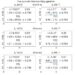 Parallelizing Incremental Aggregations Across Sliding Windows