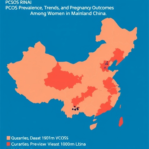 PCOS Prevalence, Trends, and Pregnancy Outcomes Among Women in Mainland China