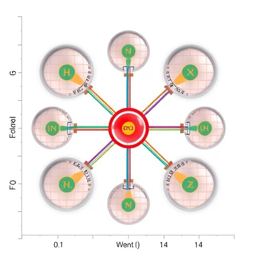 Round-robin tests quantify catalyst activity and deactivation in CO2 hydrogenation modelling
