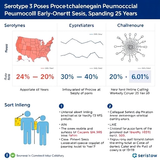 Serotype 3 Poses Persistent Challenges in Pneumococcal Early-Onset Sepsis, Spanning 25 Years