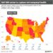 S&P 500 sector indices capture only part of company financial health
