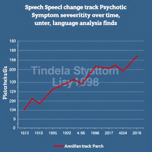 Speech Changes Track Psychotic Symptom Severity Over Time, Language Analysis Finds