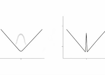 Two Tests Could Sharpen Transcription Factor Footprints in V-Plots